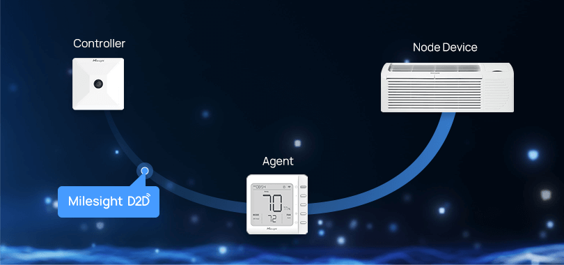 milesight d2d