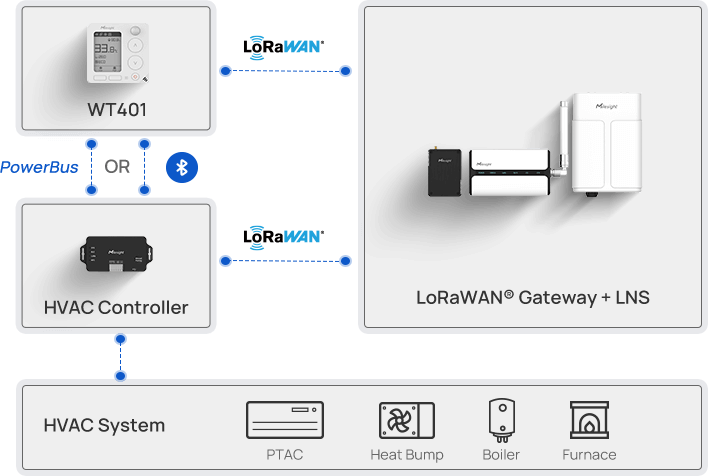 wt401 topology 1