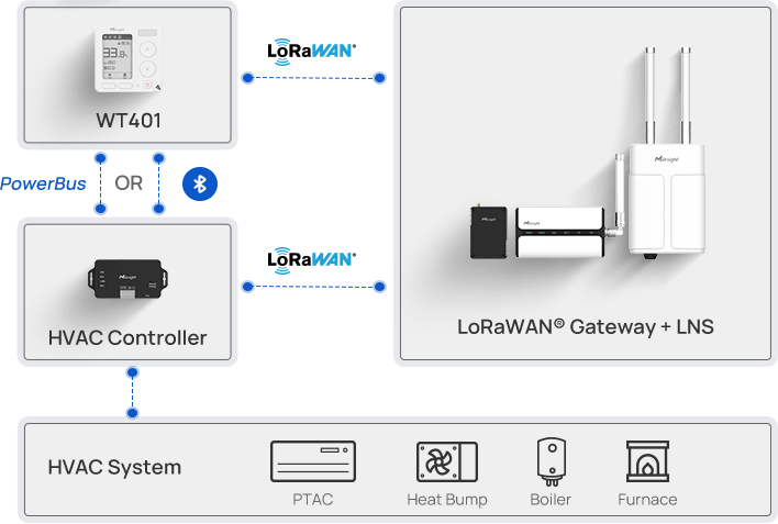 wt401 topology 1