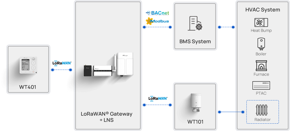 wt401 topology 2
