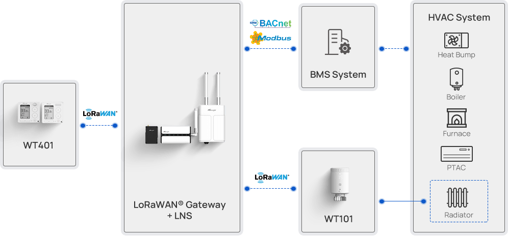 wt401 topology 2