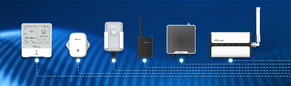 milesight product lineups