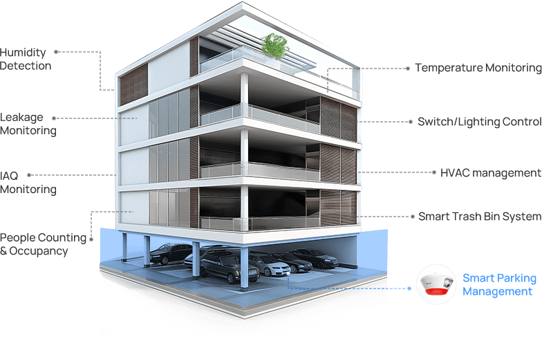 smart parking management in building