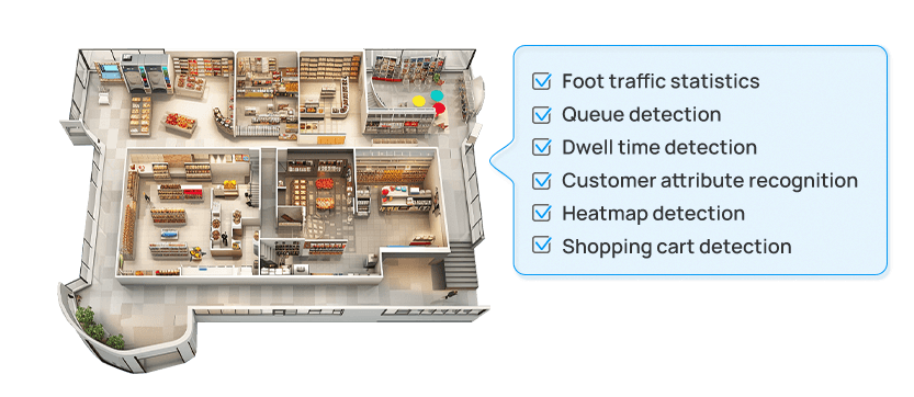 smart retail smart retail