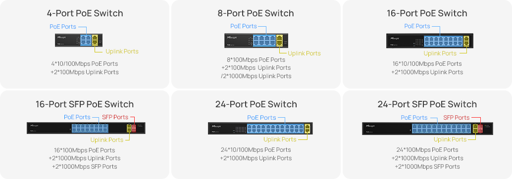 versatile ports