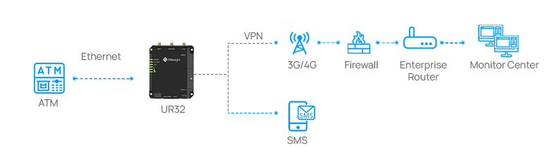 financial router case 2