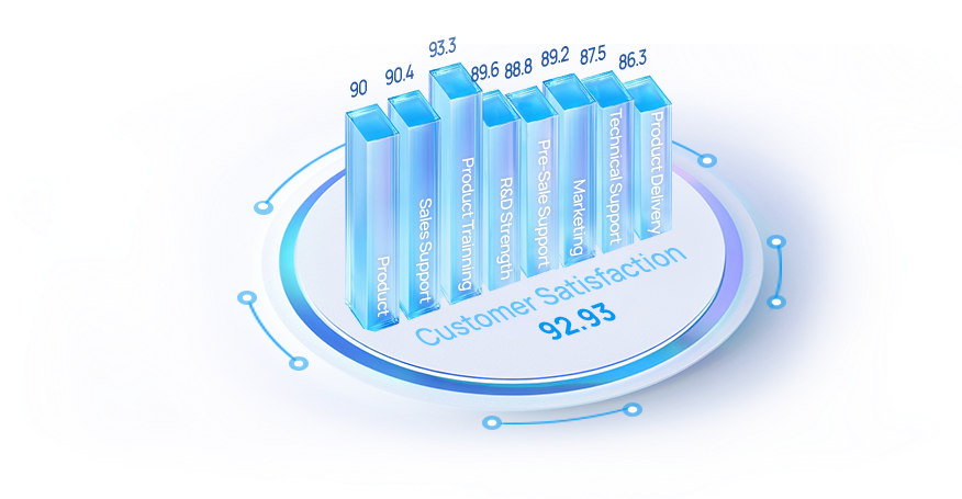milesight thorough teamwork