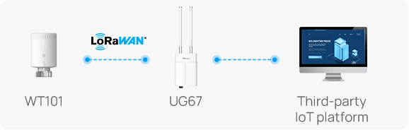 hotels topology