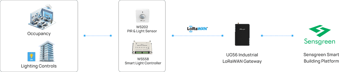 office building dubai topology
