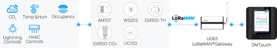 office building malaysia topology diagram