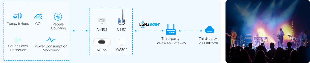 oublic buildings concert hall