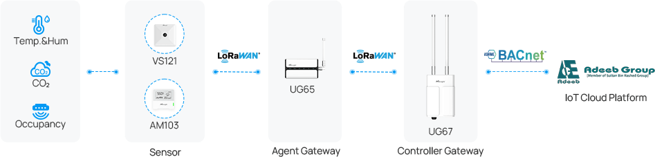 public buildings school topology diagram
