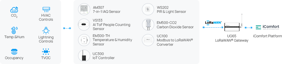 public buildings theater topology diagram
