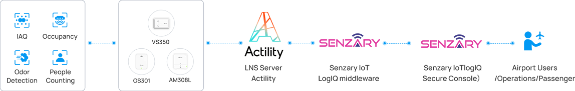 public buildings topology diagram