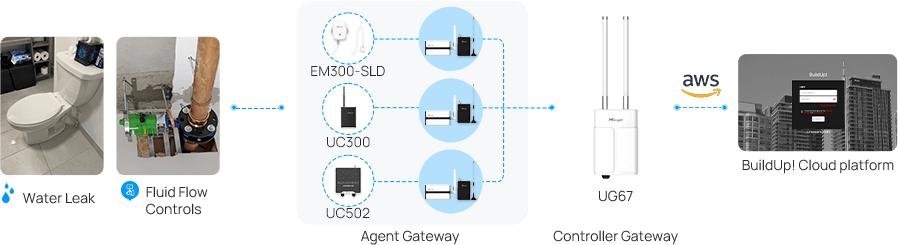 residences quebec topology residences quebec topology