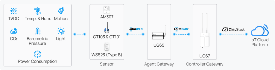 residences vancouver topology