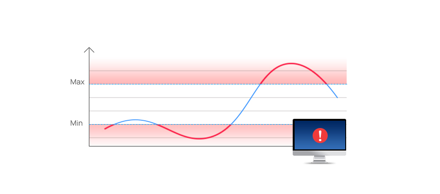current threshold alert
