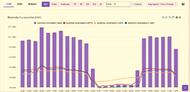 factories non invasive current detection5