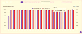 factories non invasive current detection7