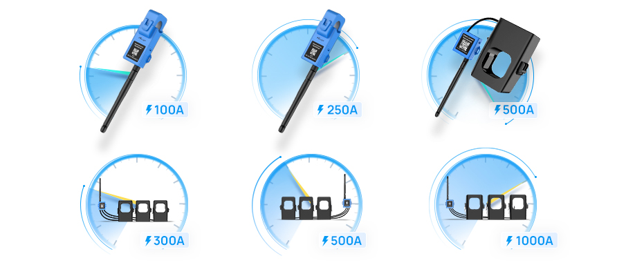 multi range current measurement