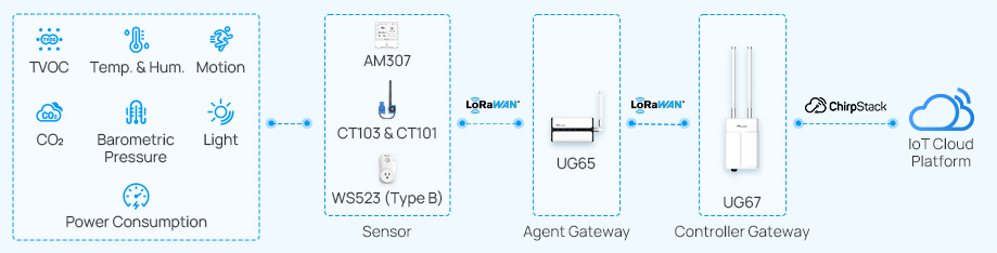 residential building power consumption3