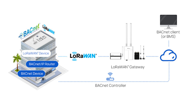 high compatibility integration