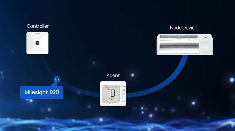 milesight d2d smart coordination milesight d2d smart coordination