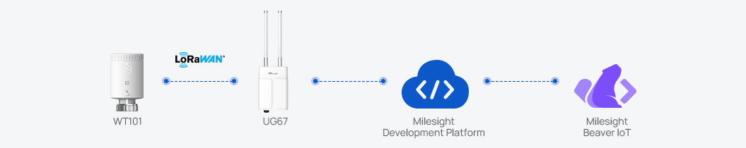 beaveriot powers hospital automation project2 beaveriot powers hospital automation project2