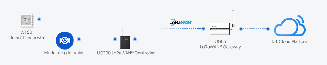 smart hvac retrofit at hotel in argentina2 smart hvac retrofit at hotel in argentina2