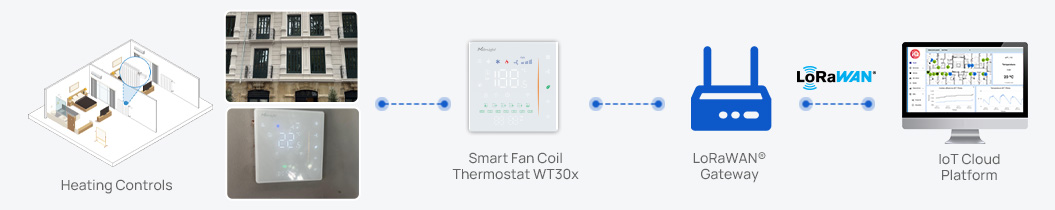 tourist apartments in spain2