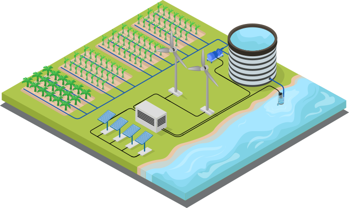 milesight smart irrigation 2