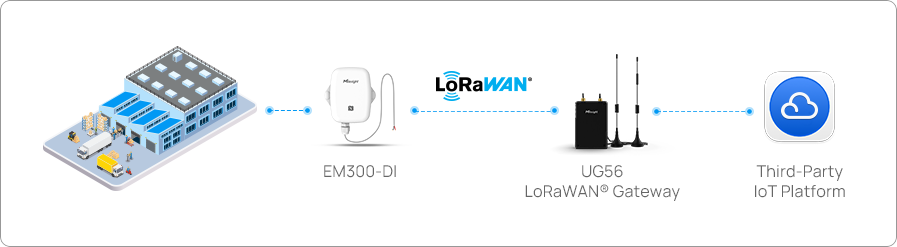 australia water metering management2