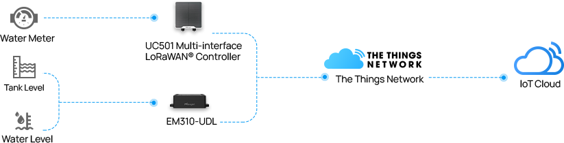 efficient recycled water irrigation