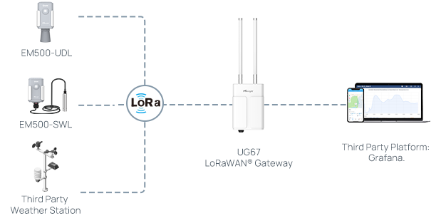 milesight iot based dam monitoring system in austria2 milesight iot based dam monitoring system in austria2