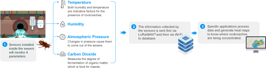 smart city sewer management in spain smart city sewer management in spain