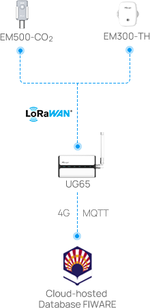 smart city sewer management in spain2