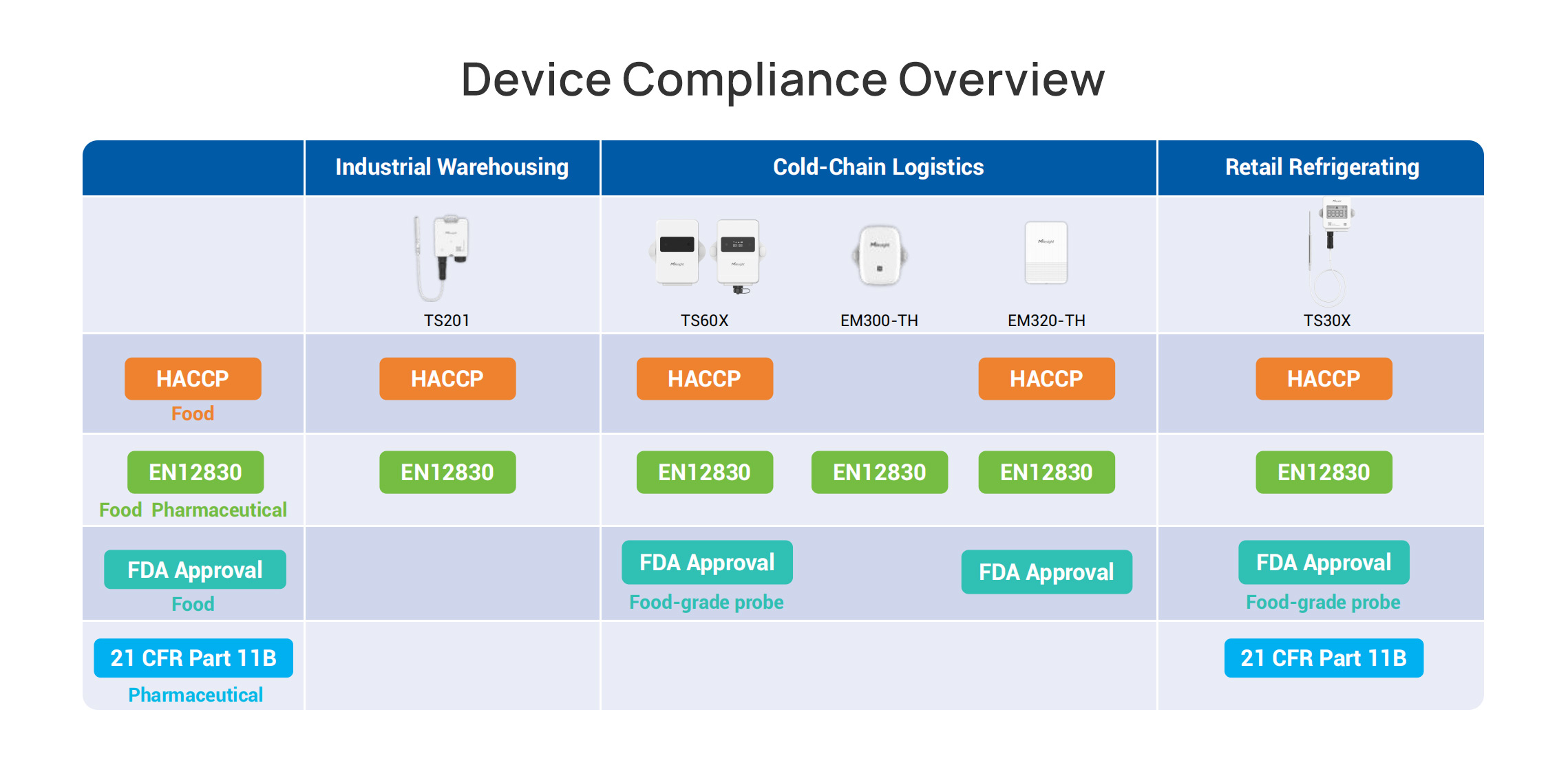 device compliance overview