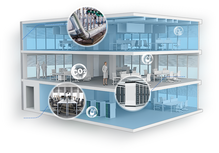 facility securityand equipment protection