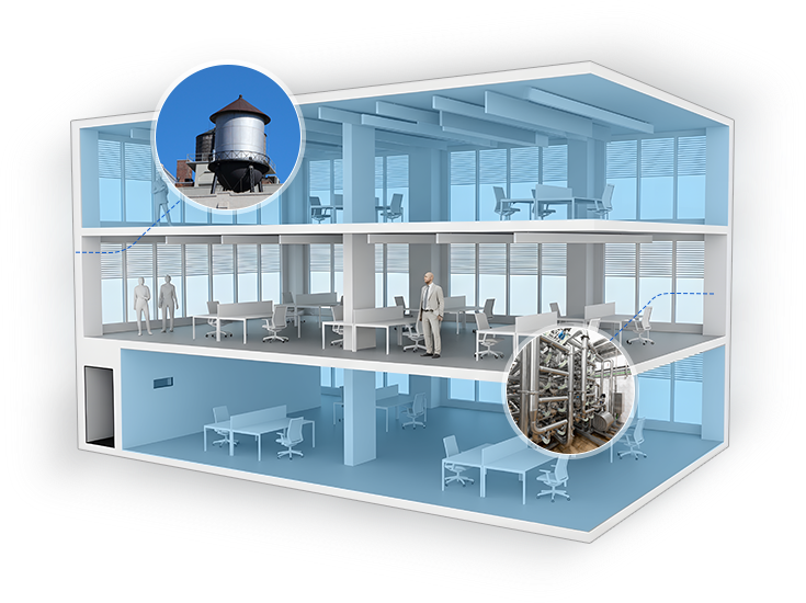 water supply control