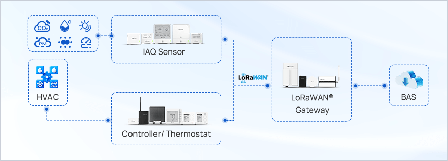 iaq solution topoly