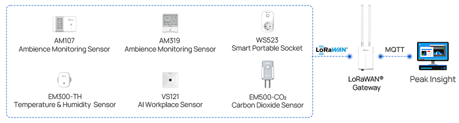 building energy saving case2
