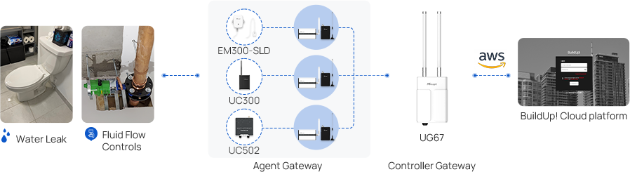 building water leak detection case2