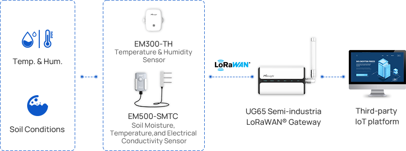 smart energy solar farm in france2