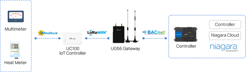 smart water meter case2