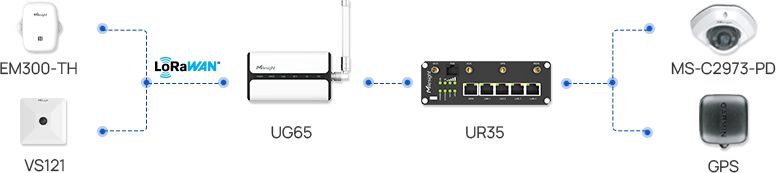 transportation case2