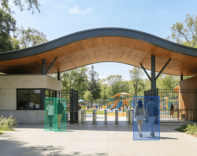 outdoor people counter in parks 2