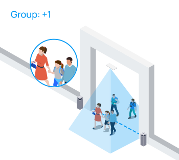 group counting