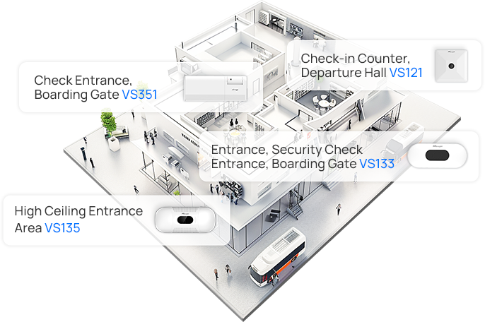 people counting in airports and stations