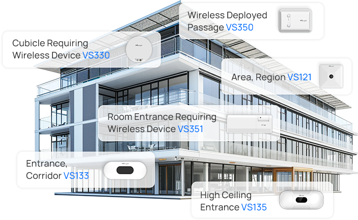 people counting in buildings