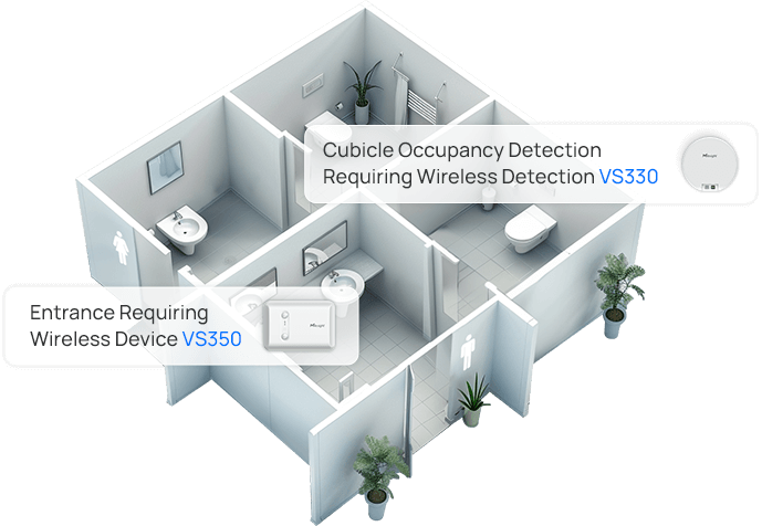 people counting in restrooms